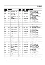 Preview for 77 page of Siemens SITRANS F US SONOKIT Operating Instructions Manual