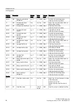 Preview for 78 page of Siemens SITRANS F US SONOKIT Operating Instructions Manual