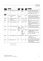 Preview for 79 page of Siemens SITRANS F US SONOKIT Operating Instructions Manual