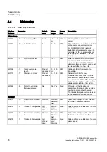 Preview for 80 page of Siemens SITRANS F US SONOKIT Operating Instructions Manual