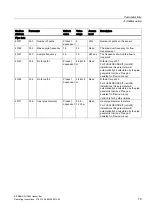 Preview for 81 page of Siemens SITRANS F US SONOKIT Operating Instructions Manual