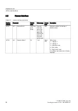 Preview for 82 page of Siemens SITRANS F US SONOKIT Operating Instructions Manual