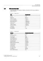 Preview for 83 page of Siemens SITRANS F US SONOKIT Operating Instructions Manual