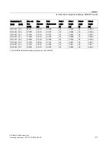 Preview for 89 page of Siemens SITRANS F US SONOKIT Operating Instructions Manual