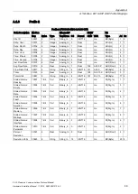 Preview for 71 page of Siemens SITRANS F US Protocol Manual