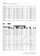 Preview for 74 page of Siemens SITRANS F US Protocol Manual