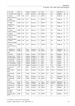 Preview for 75 page of Siemens SITRANS F US Protocol Manual