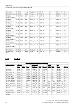 Preview for 76 page of Siemens SITRANS F US Protocol Manual