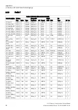 Preview for 78 page of Siemens SITRANS F US Protocol Manual