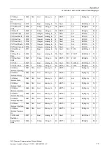 Preview for 79 page of Siemens SITRANS F US Protocol Manual