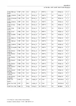 Preview for 81 page of Siemens SITRANS F US Protocol Manual