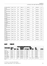 Preview for 83 page of Siemens SITRANS F US Protocol Manual