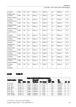 Preview for 85 page of Siemens SITRANS F US Protocol Manual