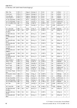 Preview for 88 page of Siemens SITRANS F US Protocol Manual