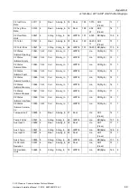 Preview for 91 page of Siemens SITRANS F US Protocol Manual