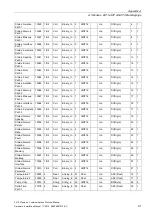 Preview for 93 page of Siemens SITRANS F US Protocol Manual