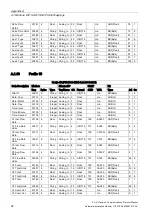 Preview for 94 page of Siemens SITRANS F US Protocol Manual