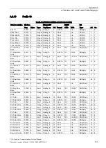 Preview for 103 page of Siemens SITRANS F US Protocol Manual