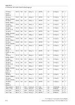 Preview for 116 page of Siemens SITRANS F US Protocol Manual