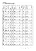 Preview for 118 page of Siemens SITRANS F US Protocol Manual