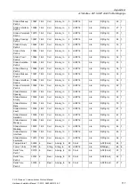 Preview for 119 page of Siemens SITRANS F US Protocol Manual