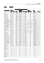 Preview for 121 page of Siemens SITRANS F US Protocol Manual