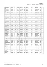 Preview for 123 page of Siemens SITRANS F US Protocol Manual