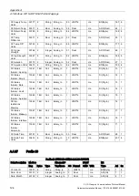 Preview for 126 page of Siemens SITRANS F US Protocol Manual