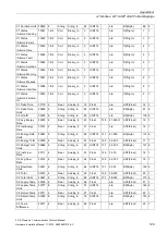 Preview for 131 page of Siemens SITRANS F US Protocol Manual