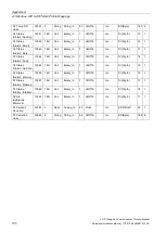 Preview for 132 page of Siemens SITRANS F US Protocol Manual