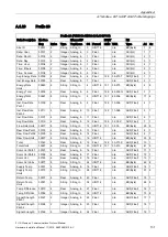Preview for 133 page of Siemens SITRANS F US Protocol Manual