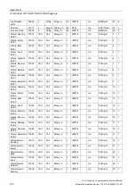 Preview for 134 page of Siemens SITRANS F US Protocol Manual