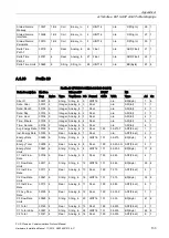 Preview for 135 page of Siemens SITRANS F US Protocol Manual