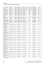 Preview for 136 page of Siemens SITRANS F US Protocol Manual