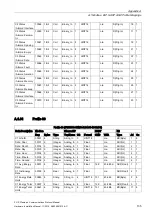 Preview for 137 page of Siemens SITRANS F US Protocol Manual