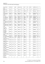 Preview for 138 page of Siemens SITRANS F US Protocol Manual