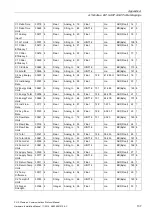 Preview for 139 page of Siemens SITRANS F US Protocol Manual