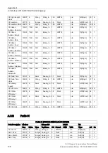 Preview for 140 page of Siemens SITRANS F US Protocol Manual