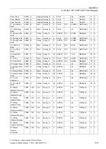 Preview for 141 page of Siemens SITRANS F US Protocol Manual