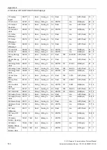 Preview for 142 page of Siemens SITRANS F US Protocol Manual