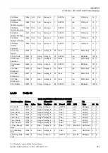 Preview for 143 page of Siemens SITRANS F US Protocol Manual