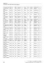 Preview for 144 page of Siemens SITRANS F US Protocol Manual