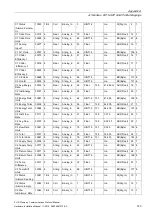 Preview for 145 page of Siemens SITRANS F US Protocol Manual