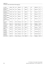 Preview for 146 page of Siemens SITRANS F US Protocol Manual