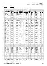 Preview for 147 page of Siemens SITRANS F US Protocol Manual
