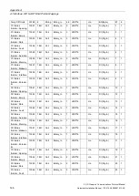 Preview for 148 page of Siemens SITRANS F US Protocol Manual