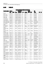 Preview for 150 page of Siemens SITRANS F US Protocol Manual