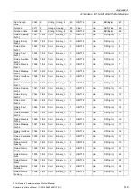 Preview for 151 page of Siemens SITRANS F US Protocol Manual