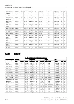 Preview for 152 page of Siemens SITRANS F US Protocol Manual