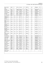 Preview for 153 page of Siemens SITRANS F US Protocol Manual